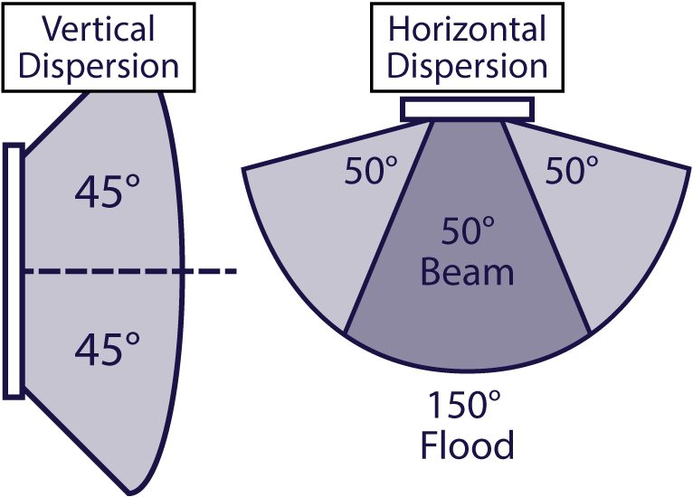 https://tecniqinc.com/img/product/diagrams/angle_M30.jpg