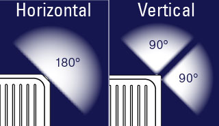 https://tecniqinc.com/img/product/diagrams/angle_PC-P2.jpg